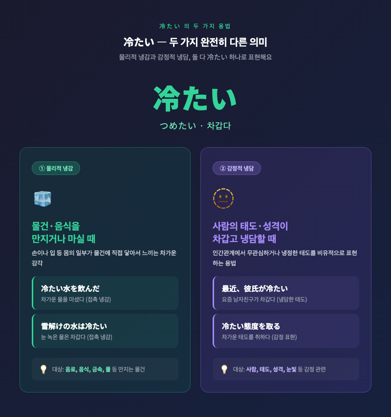 冷たい의 두 가지 용법 비교 — 물리적 냉감(차가운 음료)과 감정적 냉담(차가운 사람)