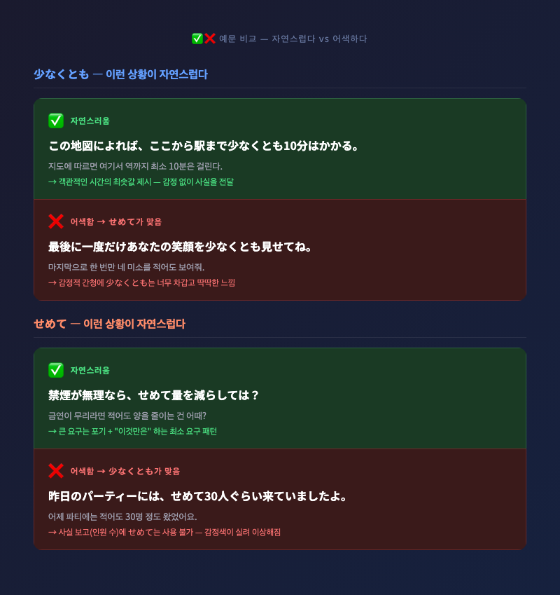 ✅❌ 예문 정오 비교 — 자연스러운 예문 vs 어색한 예문 대조 카드