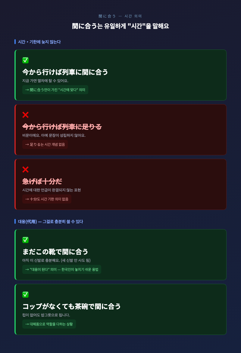 시계, 열차, 달력 등 "시간"을 연상시키는 오브젝트들로 구성한 일러스트. 間に合う 섹션 이미지로 활용