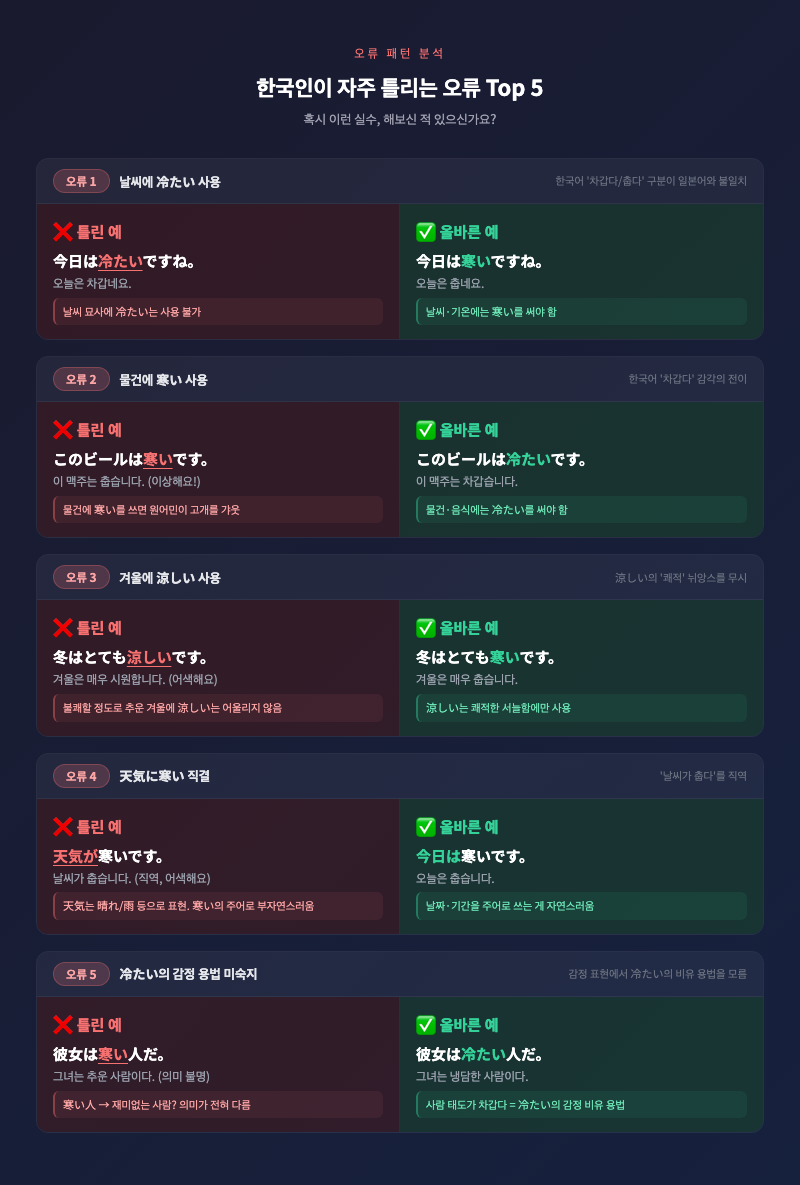 한국인이 자주 틀리는 오류 Top 5 — ❌ 잘못된 예문과 ✅ 올바른 예문 비교 카드