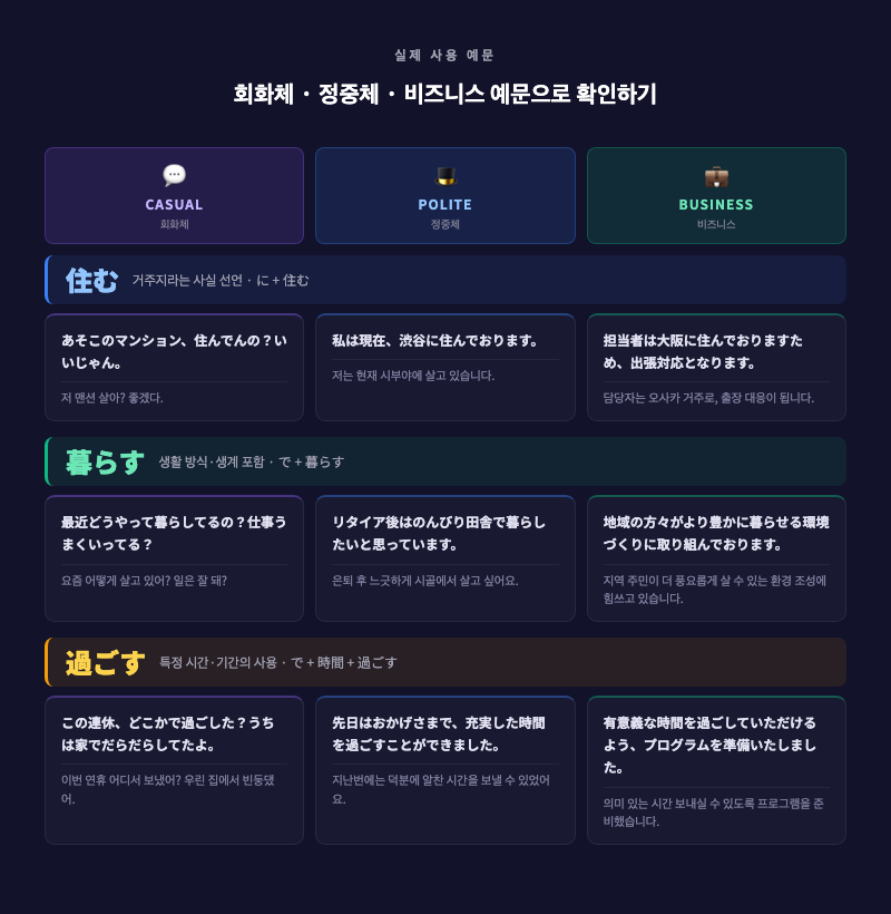 세 단어의 회화체/정중체/비즈니스 예문을 3열 카드로 정리한 이미지