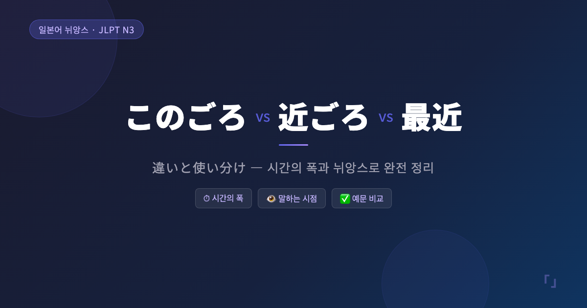 대표 이미지 — 썸네일용, 달력과 시계를 배경으로 このごろ・近ごろ・最近 세 단어를 시간 폭 길이로 시각화한 인포그래픽