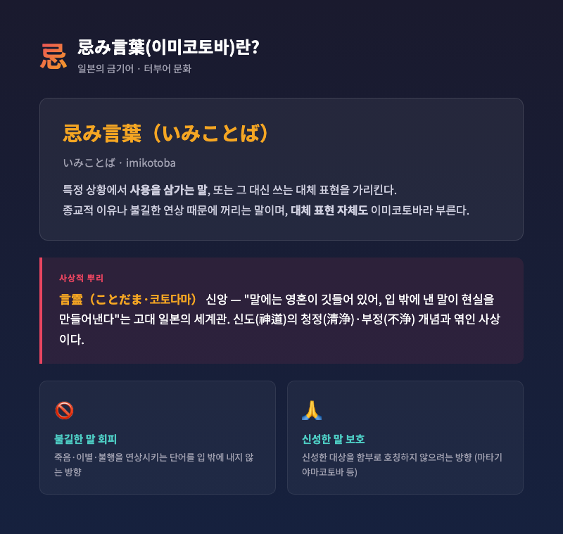 忌み言葉 개념 설명 일러스트 — 말풍선에서 특정 단어에 X 표시, 일본 전통 의례 배경