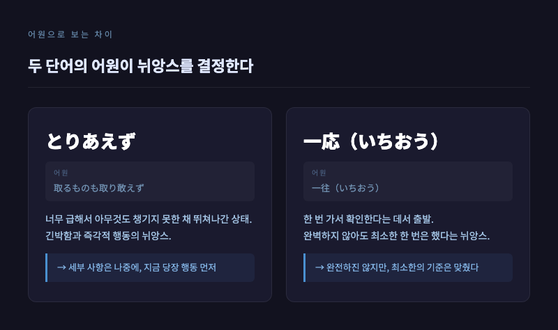 「とりあえず」의 어원 '取るものも取り敢えず'를 시각화한 이미지 — 급하게 뛰쳐나가는 사람과, 「一応」의 어원 '一往' 한 번 확인하고 돌아오는 사람을 비교하는 간단한 일러스트