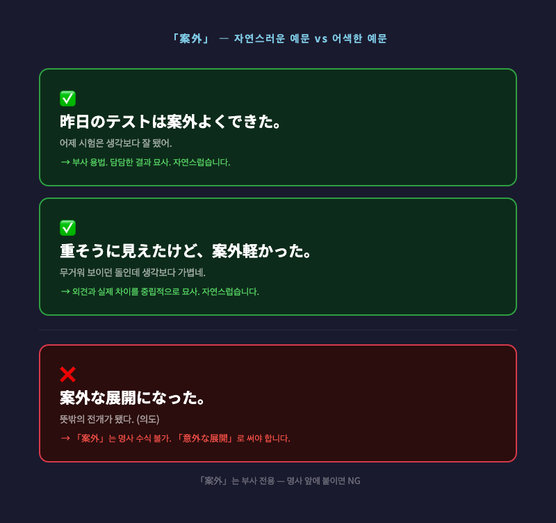 「案外」 예문 3가지를 말풍선으로 제시한 일상 대화 일러스트