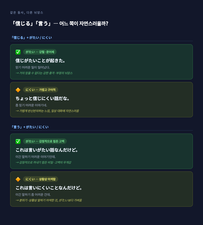 왼쪽에 「信じがたい」(충격 받은 표정의 사람), 오른쪽에 「書きにくい」(불편한 펜을 쥔 손)를 대비한 일러스트 카드