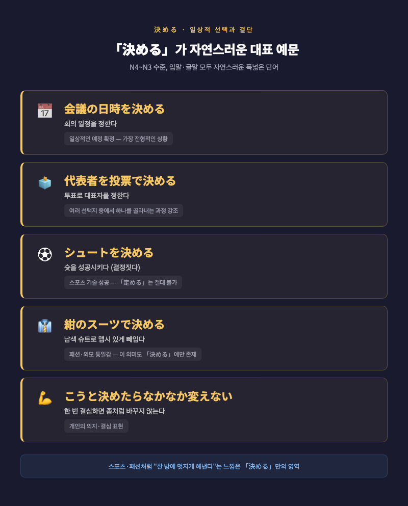 일상적인 장면 3컷 구성. ①달력에 회의 날짜를 적는 손, ②투표함 이미지, ③축구 골 장면. 각각 「日時を決める」「代表者を決める」「シュートを決める」 라벨 표시.