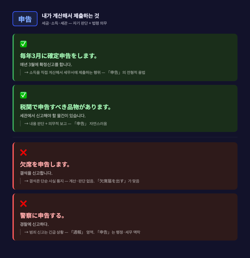 세무서에서 확정신고 서류를 작성하는 장면 일러스트 — 「申告」의 대표 상황