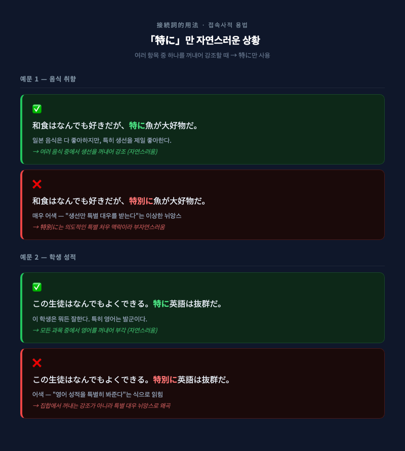 「特に」의 접속사적 용법을 시각화한 도해. 여러 항목(음식, 과목 등) 중 화살표로 하나를 가리키는 이미지