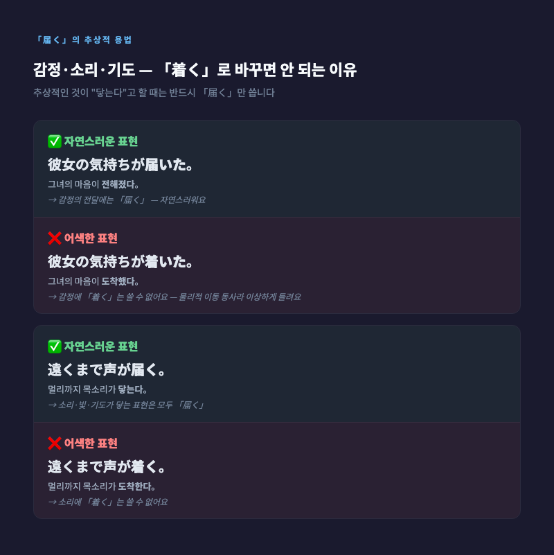 「届く」의 추상적 용법 일러스트 — 하트(気持ち), 목소리 파동(声), 기도 손(祈り)이 상대방에게 닿는 장면