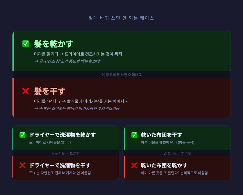 「髪を干す」 ❌ vs 「髪を乾かす」 ✅ 비교 일러스트 — 드라이어와 빨래줄에 머리카락을 걸어놓는 우스운 그림으로 차이를 유머러스하게 표현
