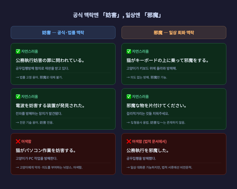 뉴스·법원 장면과 일상 대화 장면을 나란히 배치한 일러스트 — 왼쪽 공식 맥락에 「妨害」, 오른쪽 일상 맥락에 「邪魔」 레이블 표시