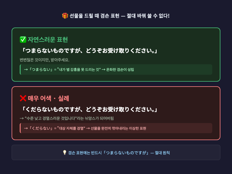 선물을 건네며「つまらないものですが」라고 말하는 장면 일러스트, 옆에 ✅/❌ 비교 캡션 삽입