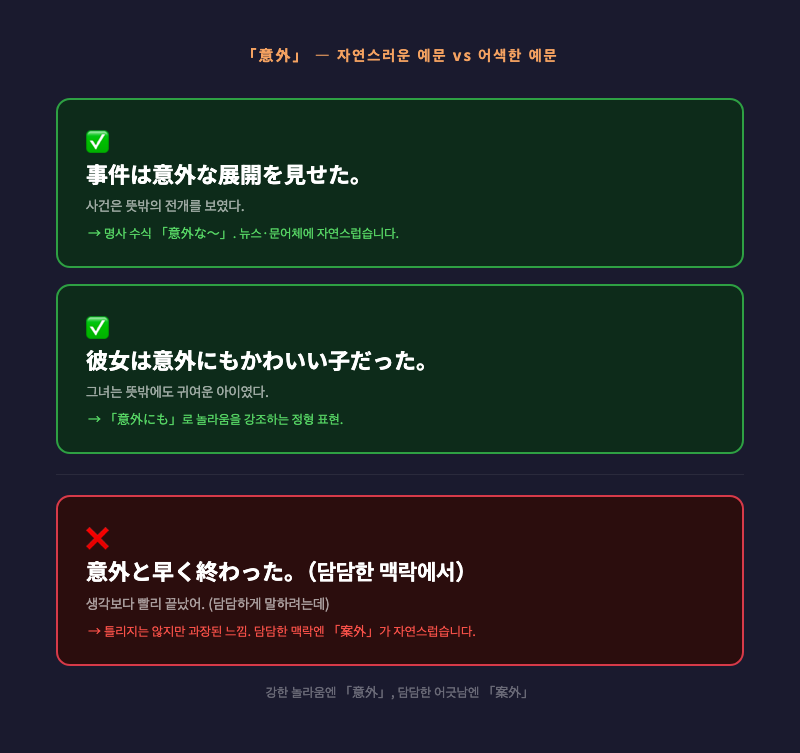 「意外」예문 상황 — 뉴스 앵커, 드라마 장면, 일상 대화를 세 칸으로 나눈 일러스트