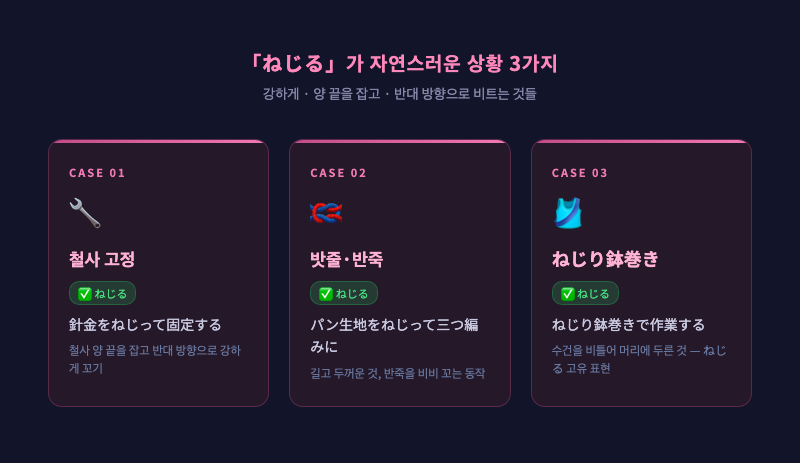 「ねじる」를 쓰는 상황 3가지 일러스트 — ①철사를 양 끝에서 비트는 손 ②밧줄을 꼬는 모습 ③수건을 비틀어 머리에 두른 모습(ねじり鉢巻き)