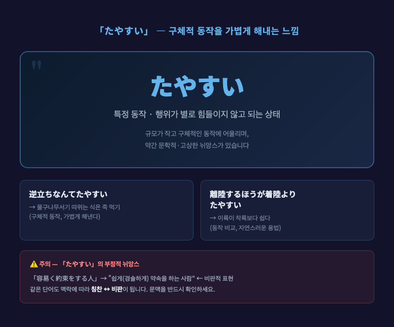 「たやすい」 뉘앙스 일러스트 — 어떤 동작(예: 물구나무서기)을 거뜬하게 해내는 사람의 이미지, 가볍고 자신감 있는 분위기
