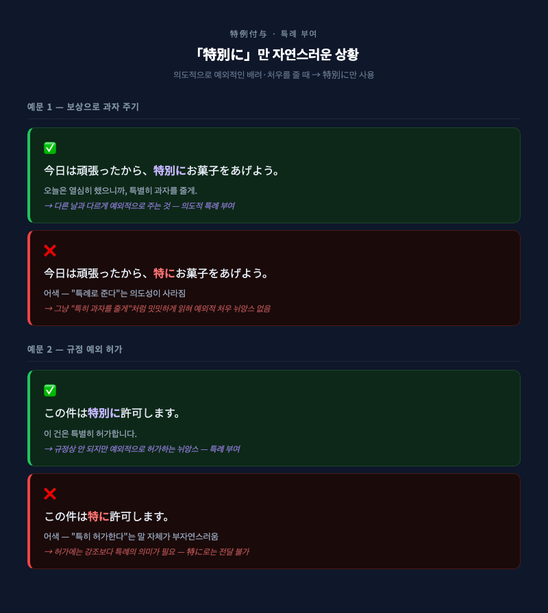 「特別に」의 특례 부여 용법을 시각화한 이미지. 일반 규칙 위에 별도의 통로가 열리는 느낌의 도해