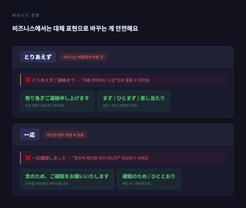 비즈니스 이메일 화면 목업 — 「取り急ぎご連絡申し上げます」와 「念のため、ご確認をお願いいたします」 표현이 적힌 메일 예시, とりあえず와 一応의 비즈니스 대체 표현 강조