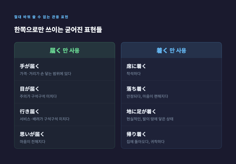 「手が届く」와 「席に着く」를 각각 일러스트로 표현한 카드 — 관용 표현 시각화 이미지