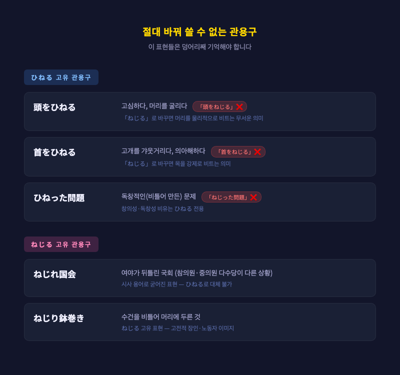 교체 불가 관용구 목록 — 「頭をひねる」「首をひねる」「ひねった問題」「ねじれ国会」「ねじり鉢巻き」를 일러스트와 함께 정리한 카드 이미지