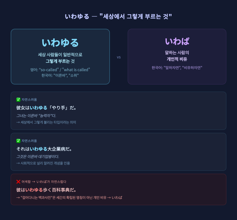 여러 사람이 같은 것을 동일하게 가리키는 장면 — 「いわゆる」의 "세간에서 그렇게 불리는" 뉘앙스를 표현한 일러스트