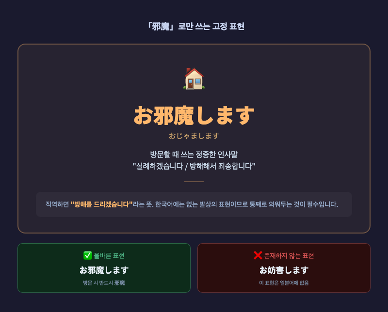 「お邪魔します」를 말하며 남의 집 문앞에서 인사하는 장면 일러스트 — 이 표현이 고정 표현임을 강조