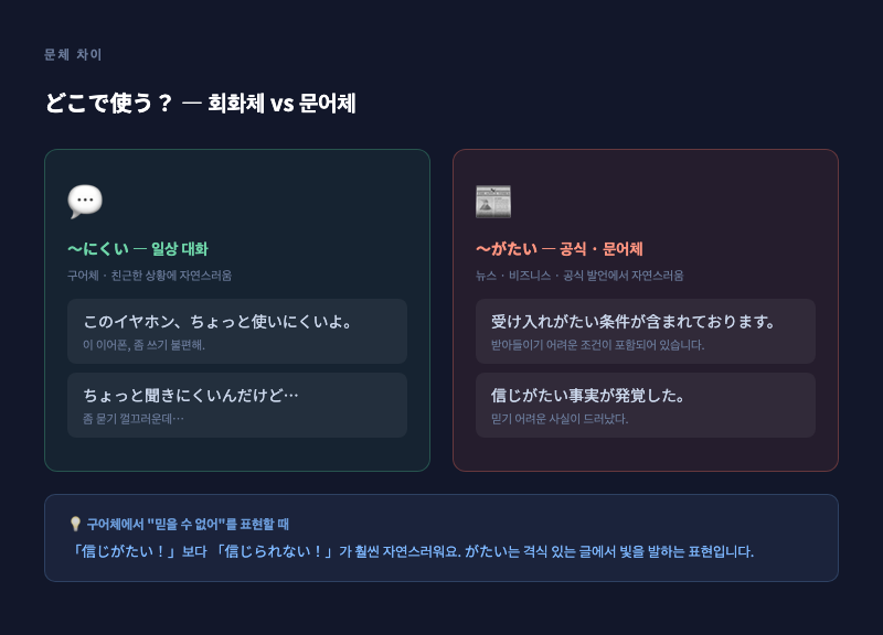 회화 말풍선(にくい)과 신문 헤드라인(がたい)을 나란히 놓아 문체 차이를 시각화한 일러스트