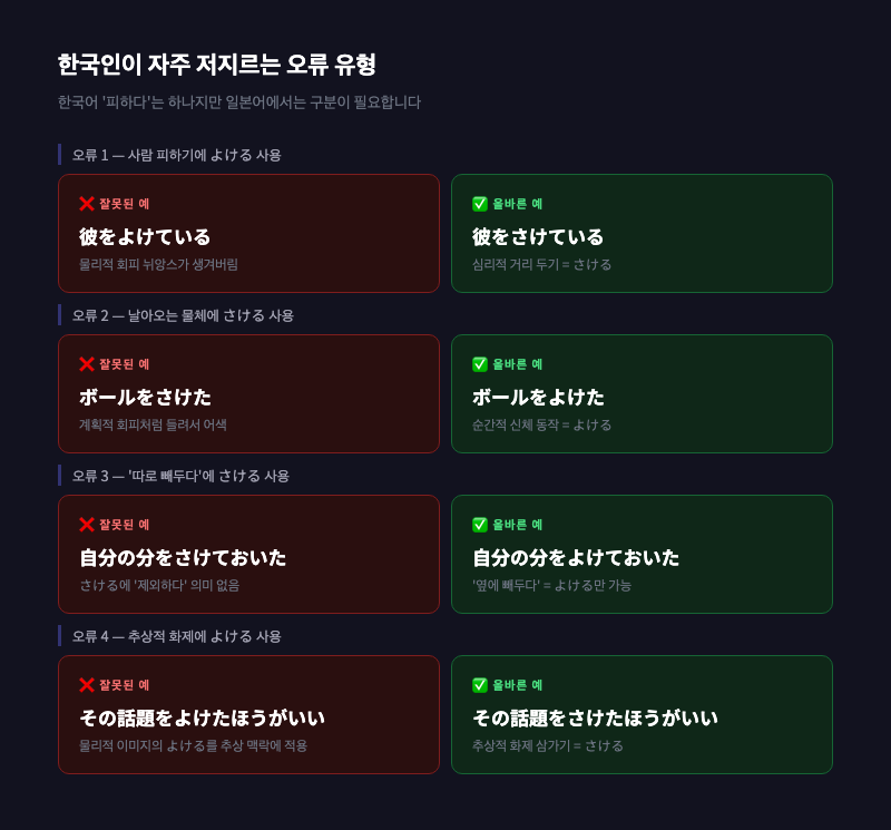 한국인 오류 유형표 인포그래픽 — 잘못된 예와 올바른 예를 나란히 배치한 레드/그린 색상의 비교 카드