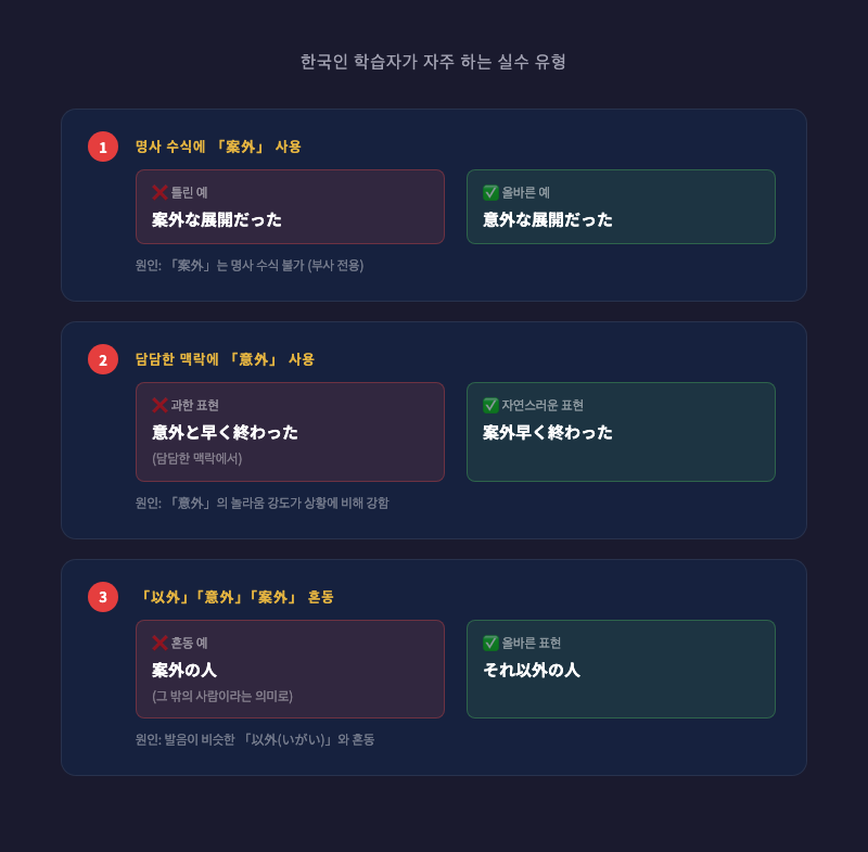 한국인 오류 유형 3가지를 카드뉴스 형식으로 정리한 인포그래픽