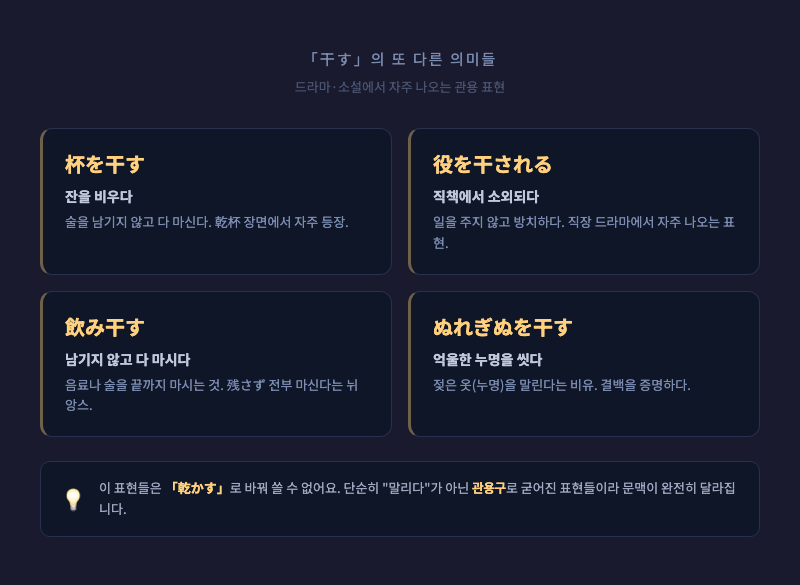 「役を干される」「杯を干す」 등 관용구를 시각화한 일러스트 — 드라마 장면 스타일