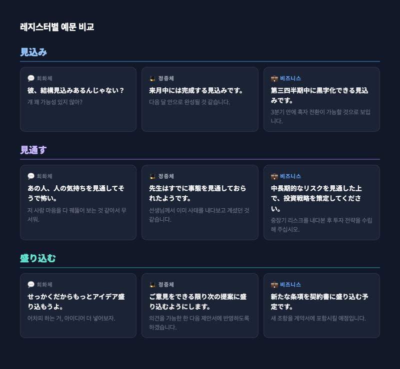 세 단어의 레지스터별 예문을 회화체/정중체/비즈니스로 구분하여 정리한 시각 카드. 각 레지스터에 맞는 아이콘(말풍선, 모자, 서류가방) 사용.