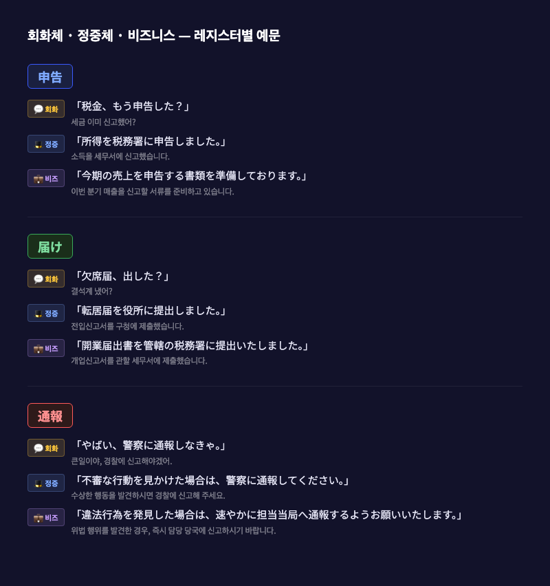 회화·정중·비즈니스 세 가지 레지스터 예문을 나란히 정리한 카드형 인포그래픽