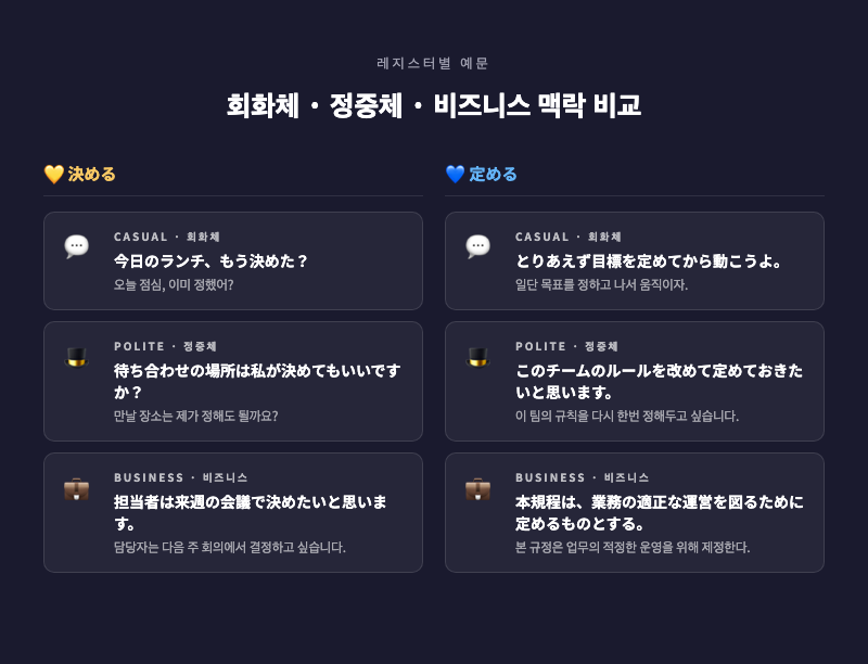 세 개의 말풍선 형태 카드 이미지. 왼쪽부터 캐주얼/정중/비즈니스 레지스터를 아이콘으로 표현. 배경색을 다르게 구성해 시각적으로 구분.