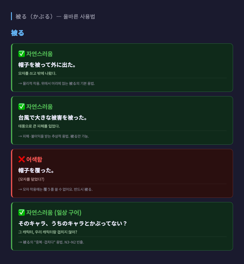 被る 사용 상황 비교 일러스트 — 왼쪽: 모자 쓰는 사람(물리적 착용), 오른쪽: 폭우 맞는 사람(피해를 받음) 대비