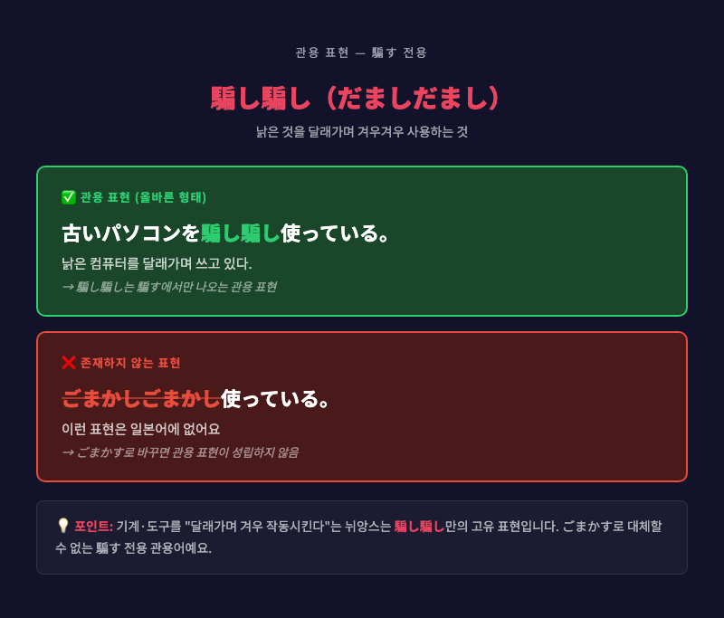 「騙し騙し使う」를 표현하는 삽화 — 낡은 컴퓨터 앞에서 애쓰는 사람, "겨우겨우 달래며 쓰는" 분위기