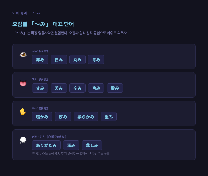 오감별 「〜み」 단어 정리 인포그래픽 — 눈·혀·코·손·하트 아이콘과 함께 대표 단어 배치