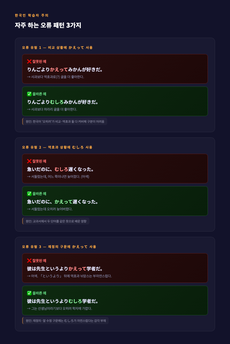 한국인 학습자의 오류 패턴을 정리한 표 형식 인포그래픽 — 잘못된 예문(빨간 ❌)과 올바른 예문(초록 ✅)을 나란히 배치