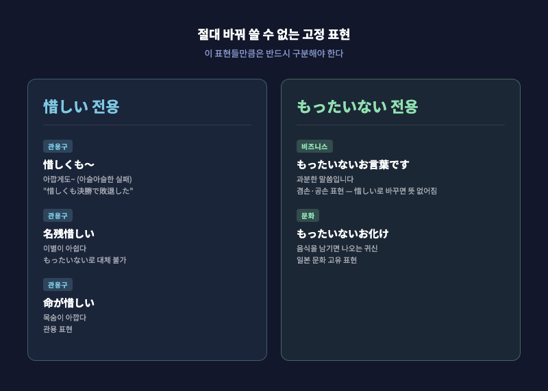 「もったいないお言葉です」라고 쓰인 비즈니스 이메일 장면과 「名残惜しい」가 쓰인 이별 장면 비교 일러스트