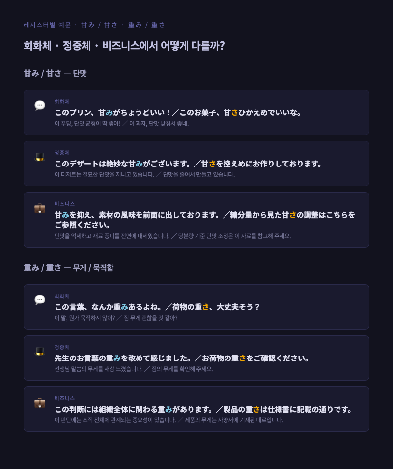 회화체·정중체·비즈니스 3가지 레지스터별 예문 비교 카드 이미지 — 각 레지스터를 아이콘(말풍선, 정장, 넥타이 등)으로 시각화하여 정리