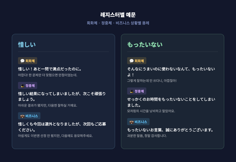 회화체·정중체·비즈니스 세 가지 말투를 시각화한 아이콘 세트 — 친구·예의·회사 상황