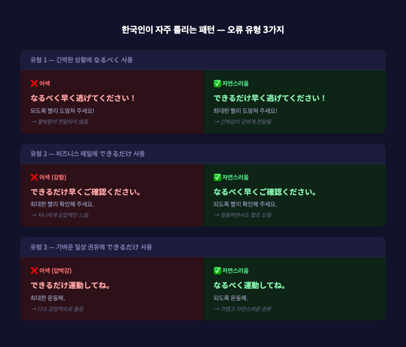 한국인 오류 유형 3가지를 정리한 요약 카드 — 각 유형별 ❌/✅ 예문과 한 줄 원인 설명 포함