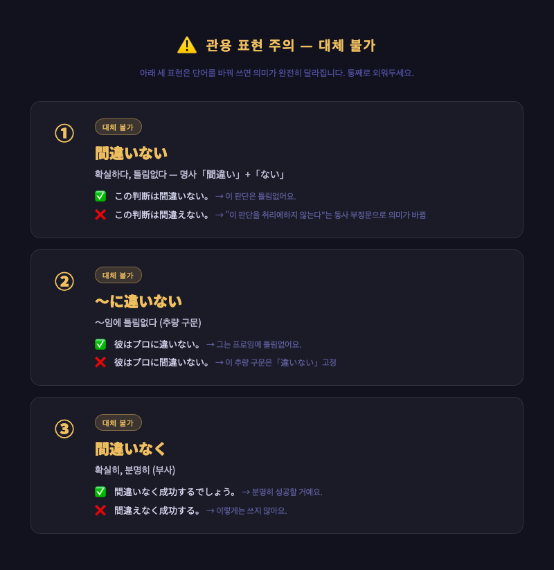 관용 표현 주의 인포그래픽 — 間違いない・〜に違いない・間違いなく 대체 불가