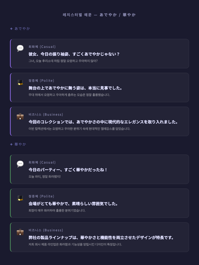 회화체·정중체·비즈니스체 세 가지 상황을 각각 아이콘으로 표현한 일러스트 — 일상 대화 말풍선, 정중한 자세의 인물, 비즈니스 프레젠테이션 장면