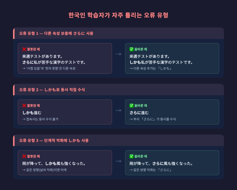 한국인 오류 유형 3가지를 카드 형식으로 정리한 인포그래픽 — 빨간색(잘못된 예), 초록색(올바른 예), 아이콘 포함