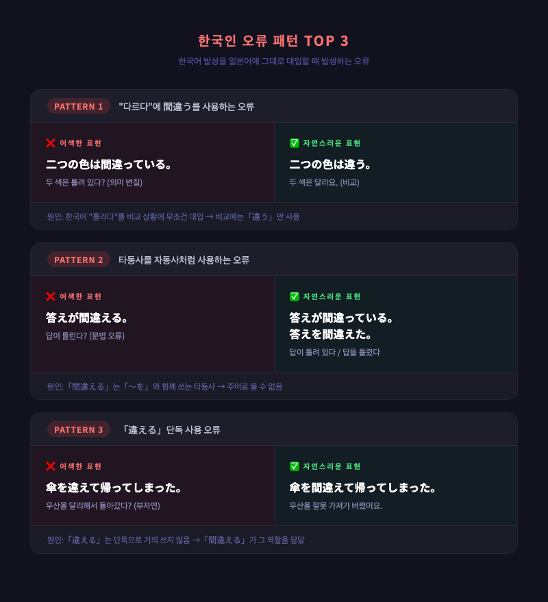 한국인 오류 패턴 TOP 3 — ❌ 어색한 표현 vs ✅ 자연스러운 표현