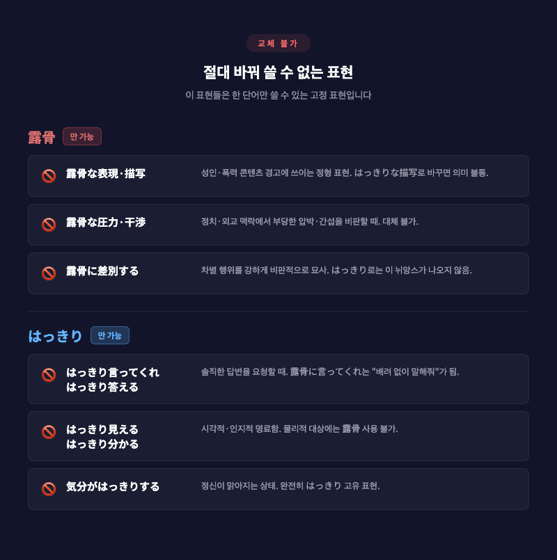 "교체 불가" 표시가 붙은 표현들을 레드카드 형태로 정리한 인포그래픽