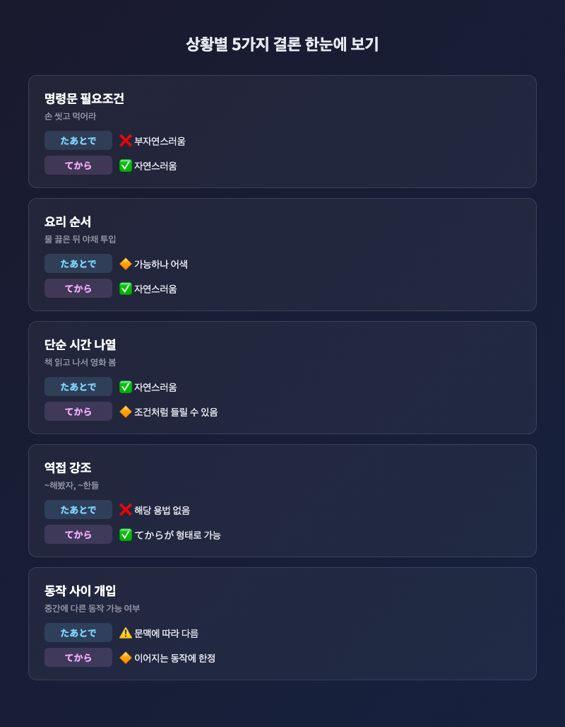 위 비교표를 카드뉴스 형태로 재구성한 인포그래픽 — 5가지 상황, 각 상황별 결론 한 줄