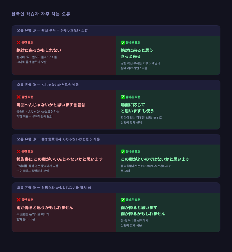 한국인 학습자 오류 유형표 인포그래픽 — ❌/✅ 예문을 나란히 배치하고 원인 설명을 말풍선 형태로 추가한 학습 카드 스타일