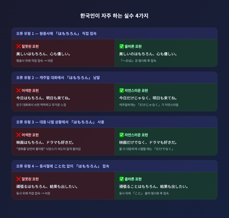 한국인 오류 유형표 — 위 표를 시각화한 카드형 인포그래픽, 잘못된 예는 빨간 X, 올바른 예는 초록 체크