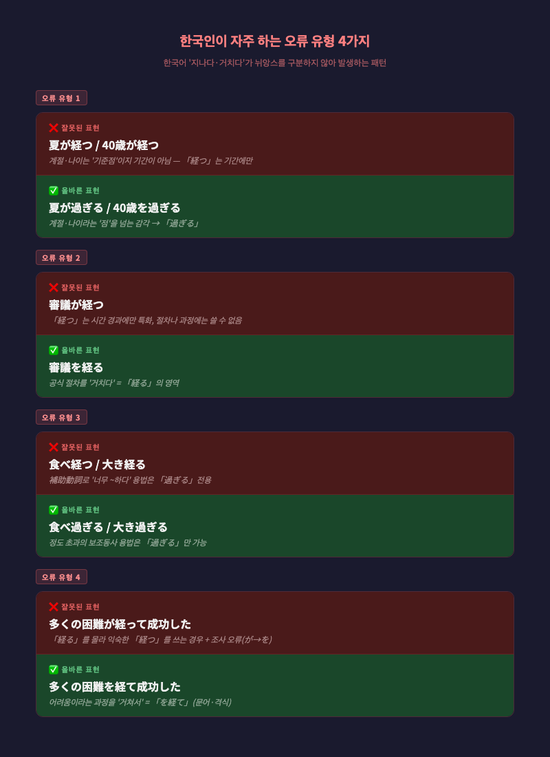 한국인 오류 유형 4가지를 ❌/✅ 쌍으로 나타낸 레드-그린 비교 카드 이미지